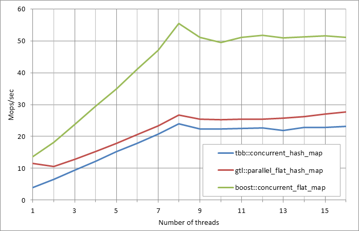 Parallel%20workload.xlsx.5M%2C%200.5